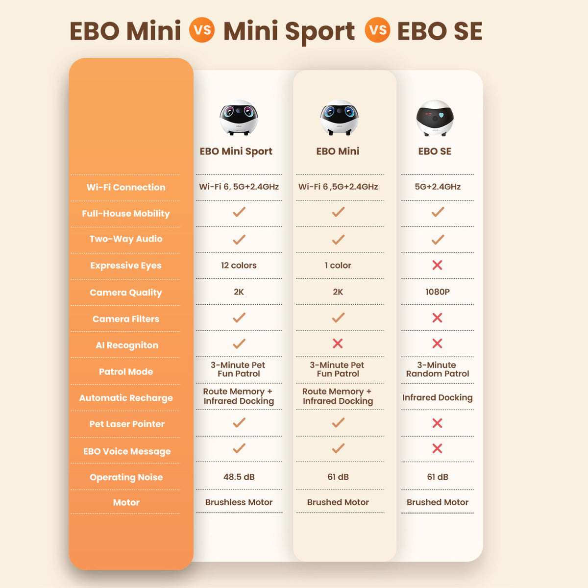 EBO Mini & EBO Mini Sport – Enabot Malaysia