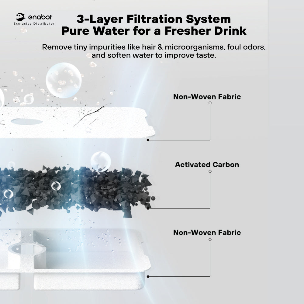 Enabot ROLA Smart Water Fountain (Plug-In/Cordless)